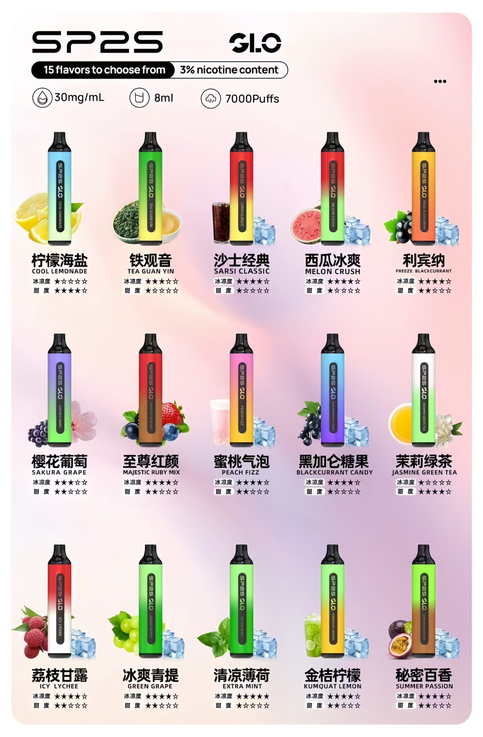 SP2S7000口拋棄式scaled1jpg | 拓撲蒸汽空間 MEHATOP 台灣官網